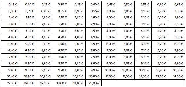 4 / 5 Platby prostredníctvom SMS (PlatbaMobilom.sk) Percentuálny poplatok pri platbách prostredníctvom SMS je stanovený na základe druhu poskytovanej služby/predávaného tovaru e-commerce subjektu.