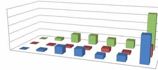 Podrobné zastoupení pracovníků v jednotlivých kategoriích znázorňuje následující graf.