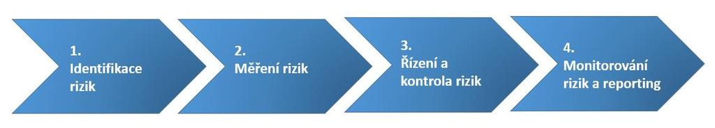 Česká pojišťovna ZDRAVÍ a.s. - Zpráva o solventnosti a finanční situaci 2017 B.3.