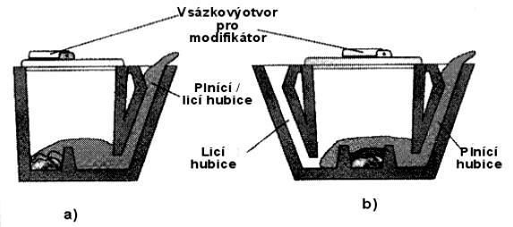 Nová konstrukce (obr. 4-5 b) je opatřena zvláštním otvorem, kterým se přidávají modifikační přísady a slouží i jako odlévací hubice. Tento pomocný otvor je uzavíratelný víkem.