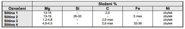 současně během procesu modifikace též některé další prvky, jako cer, případně další prvky vzácných zemin.