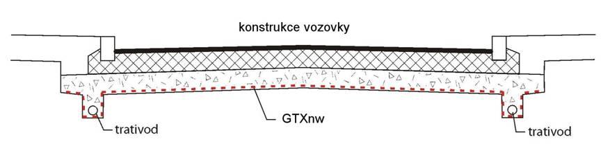 Přehled funkcí GTXnw v
