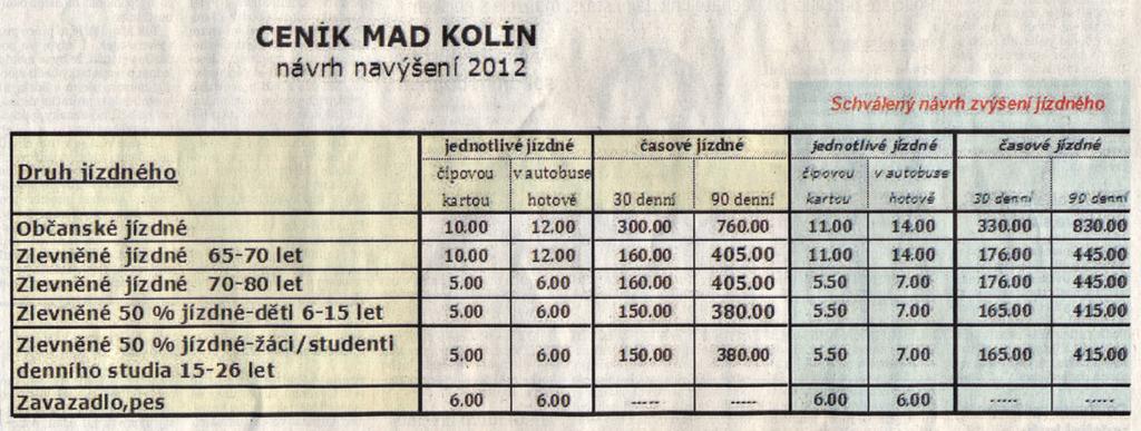 Ve čtvrtek 22. prosince se od 13.30 hod konala v zasedací místnosti v přízemí městského úřadu 46. schůze Rady města Kolína. Jednání, které řídil starosta města Mgr.