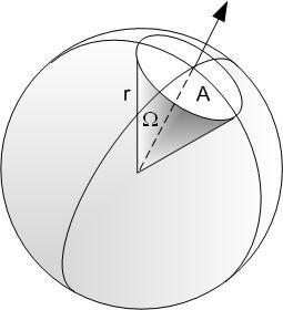 2.2. Prostorový úhel Jedná se o geometrickou veličinu používanou ve výpočtech.