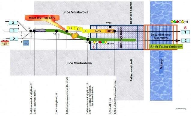 2.1.2 Popis mimořádné události a místa nehody, včetně činnosti integrovaného záchranného systému a záchranné služby Obr. č. 2: Schéma místa MU. Zdroj: Drážní inspekce Dne 17. 9. 2014 ve 21.