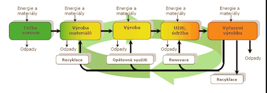 Úpravnictví a technologie vody,