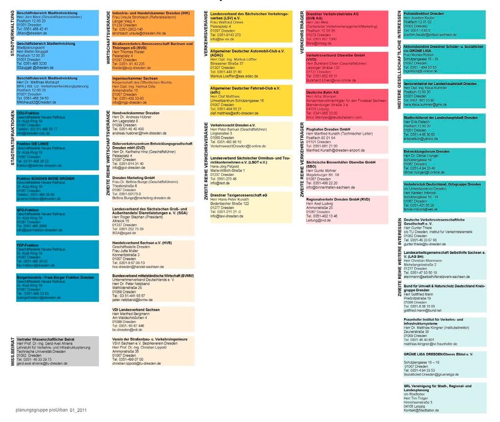 MÍSTNÍ PŘÍKLAD Drážďany: Definování zainteresovaných subjektů do první a druhé řady Město Drážďany zorganizovalo diskuzi u kulatého stolu se všemi relevantními institucemi a zainteresovanými subjekty