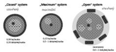 system RS (do 7. stol.) closed system 7. 10.(13.) stol.