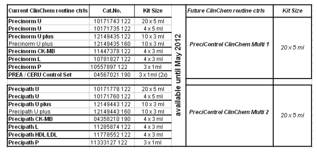 PreciControl ClinChem