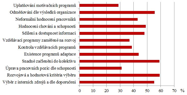 Nové role personálních útvarů 203 Nábor, výběr a přijímání zaměstnanců.