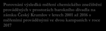 prováděnými ve dvou kampaních v roce 2017 Cíl srovnání - posoudit aktuální stav a vývoj