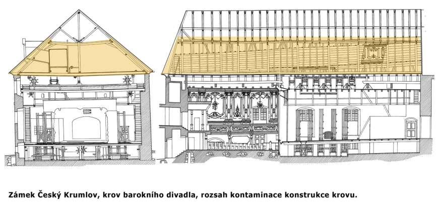 Plánovaná