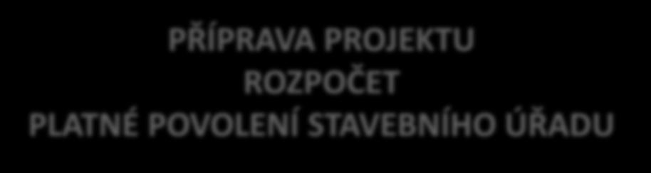 ŽOD PODÁNÍ ŽOD PŘÍPRAVA