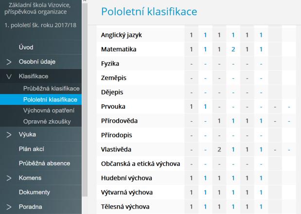 Přibližnou známku na vysvědčení zjistíte z průměrné známky.