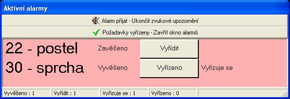 Zároveň se spustí zvuková signalizaci a založí se nová položku v seznamu aktivních alarmů.