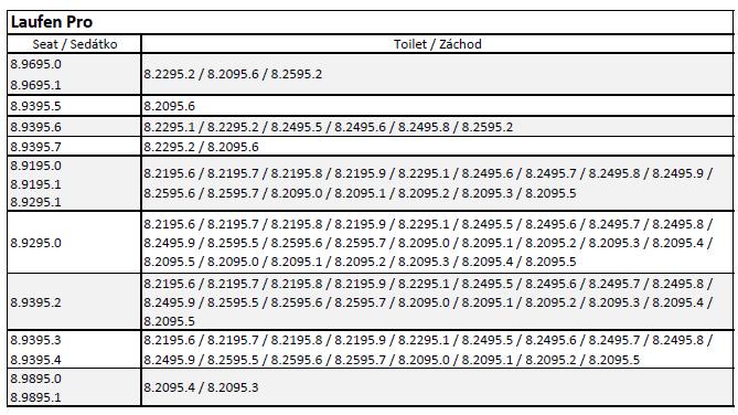 Kompatibilita WC sedátek Laufen Pro: Str. 150 Skříňka Laufen Pro doplnění sortimentu 4.8303.2 Skříňka pod umyvadlo 8.1095.9, s vnitřní zásuvkou 4.8302.1 a 4.8303.1 - tyto skříňky jsou dodávané s místo šetřícím sifonem Str.