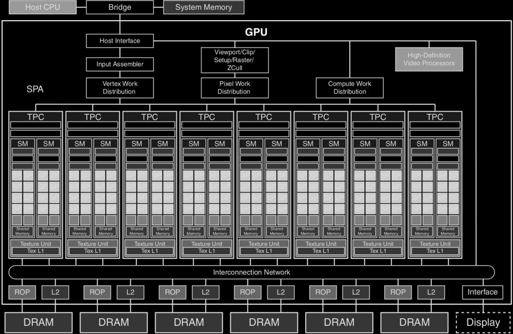 GeForce 8800