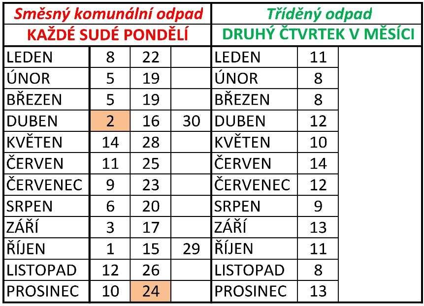 Bohužel vyřízení všech povolení a vyjádření trvá opravdu takto dlouho a nebylo v našich silách tento proces více urychlit.