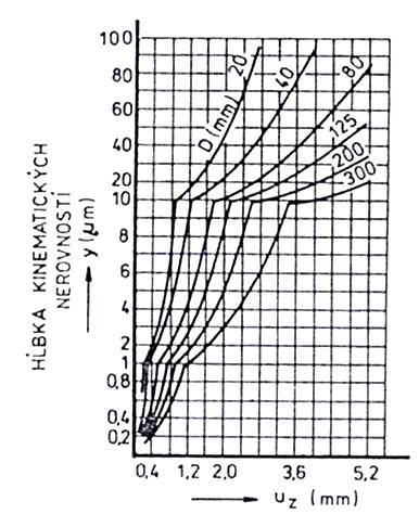(Nemec, 1985) Obrázek 1.