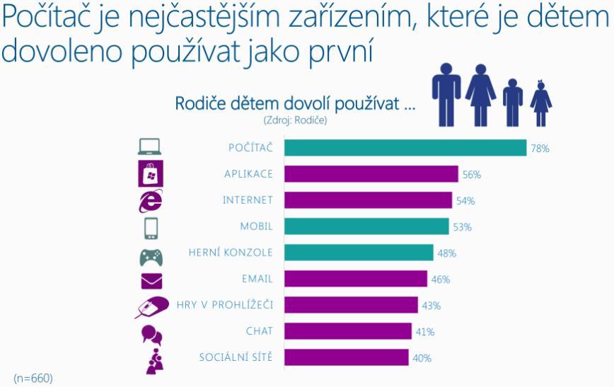 Výzkumy jak je číst a interpretovat?