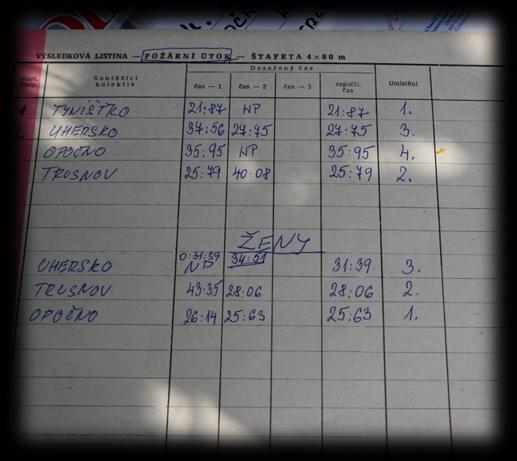 Týníšťko 21.87 2.
