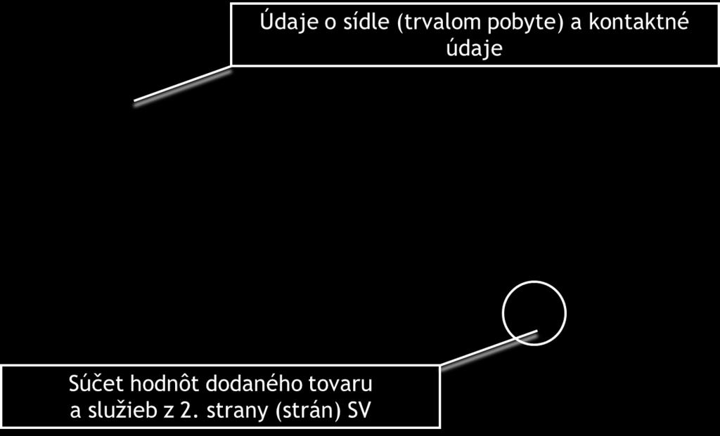 1. Strana