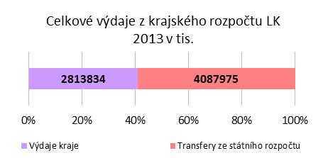 . 1.1. Metodika a charakteristika použitých dat Při sledování finančních prostředků použitých k naplňování jednotlivých cílů bylo využito dat ze Závěrečného