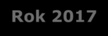 STATISTIKA KONTROLNÍ ČINNOSTI Rok 2016 Rok 2017 [PROCENT O] [PROCENT O] 1 7% 8% 12% 1 [PROCENT O] [PROCENT O] 2 3 4 18% 2 3 4 5 [PROCENTO] 5 [PROCENT O] 6 2% 6 1/ Kontrola provozovaných kotlů a