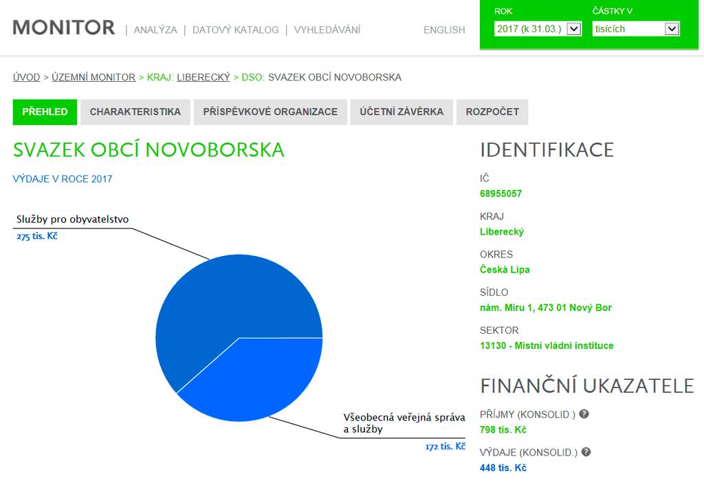 ZIMA NA NOVOBORSKU 5 Monitor státní pokladny Zajímá vás hospodaření vaší obce a jak nakládá s veřejnými financemi?
