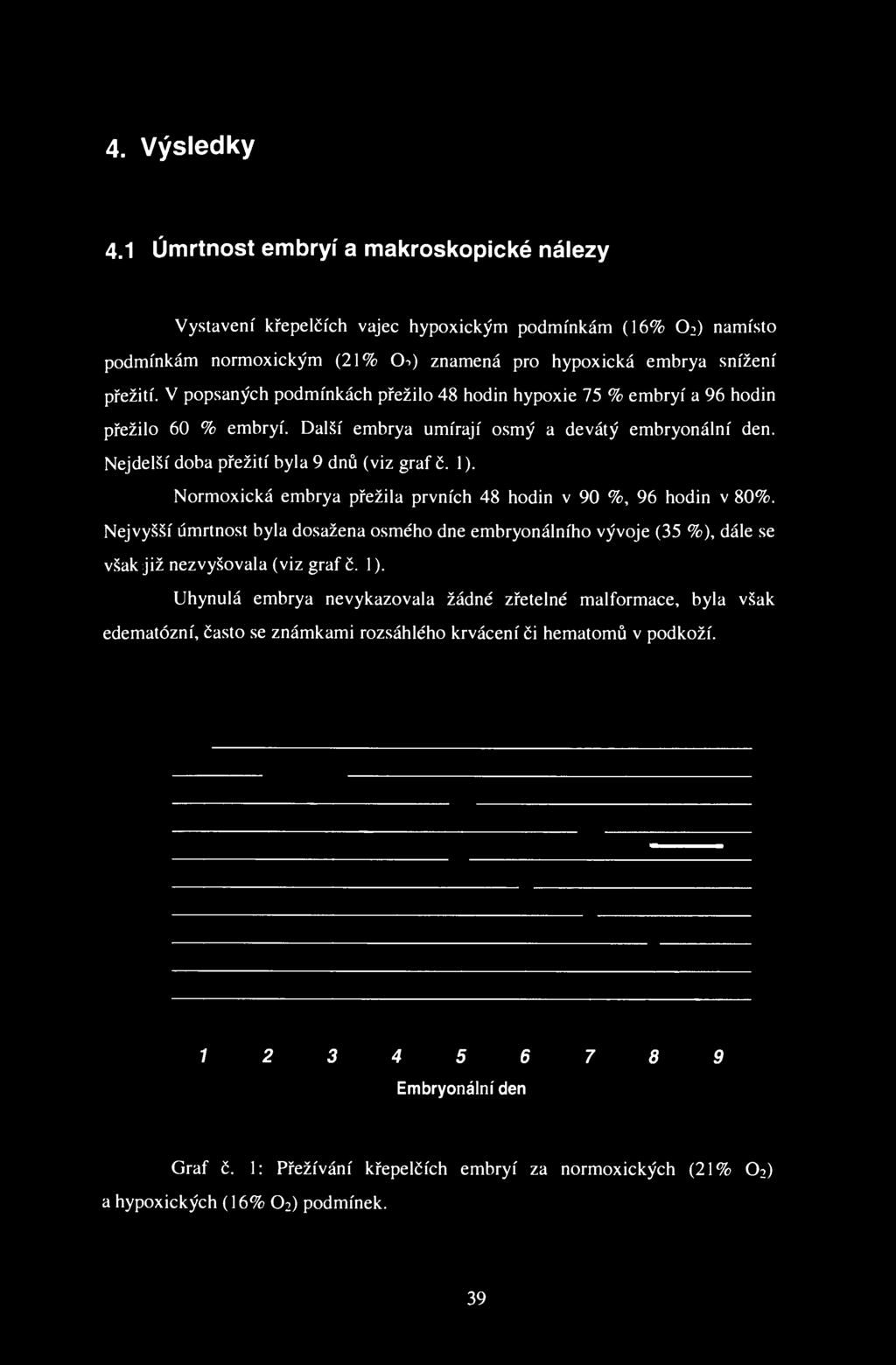 4. Výsledky 4.1 Úmrtnost embryí a makroskopické nálezy Vystavení křepelčích vajec hypoxickým podmínkám (16% O?) namísto podmínkám normoxickým (21% Oi) znamená pro hypoxická embrya snížení přežití.