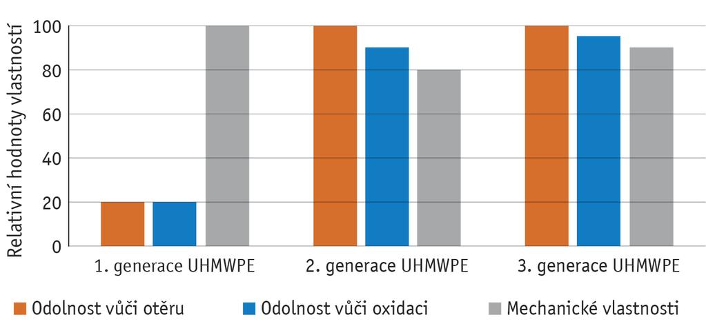 Ozáření ionizujícím zářením (gama záření, nebo urychlené elektrony) za vhodných podmínek vede k zesíťování polymeru (vzájemné propojení molekul příčnými kovalentními vazbami do trojrozměrné sítě),