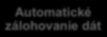 zálohovanie databáz a