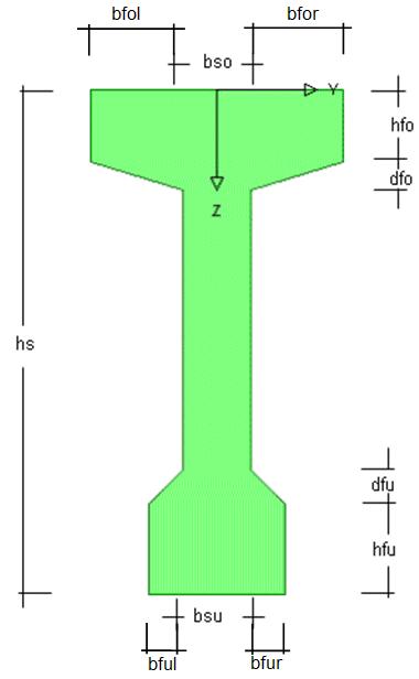 2.1.6 Zdvojené T (I) s náběhy Popis průřezů Torzní charakteristiky Zdvojené T (I) s náběhy Šířka stojiny horní bsh Šířka stojiny dolní bss Výška průřezu hs Horní šířka pásnice bfh vlevo/vpravo Dolní