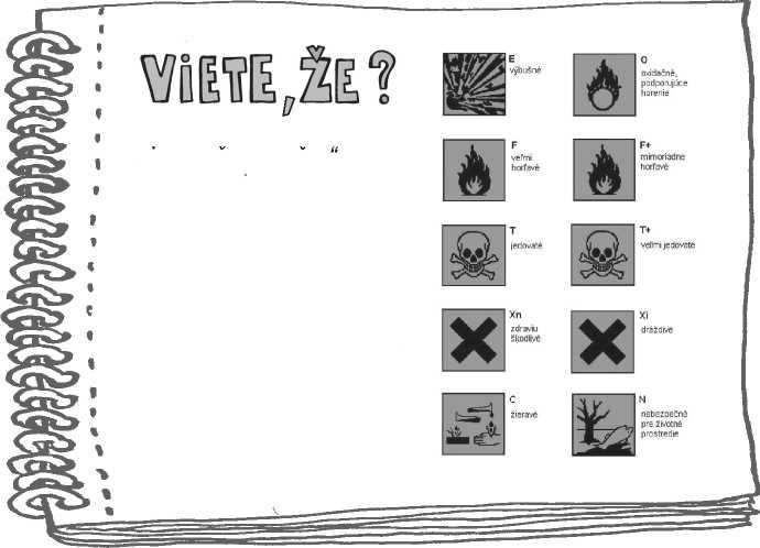 Pre lepšiu orientáciu v celom systéme zeleného hospodárenia si vyčleňte niektoré druhy výrobkov, ktoré nakupujete.