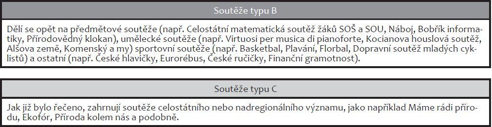 Soutěže
