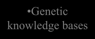 CT OMIM NCBI Taxonomy