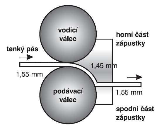 3.5. Kontinuální procesy Aby bylo možné SPD metody využívat v komer ní pr myslové výrob, je nutné vyvinout technologie založené na jejich principech, které by umožnily plynulé zpracování ty í, r