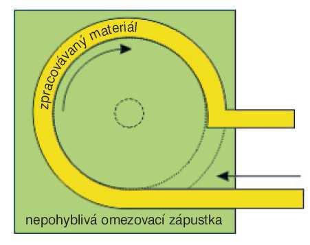 protla ovací kolo Obr.