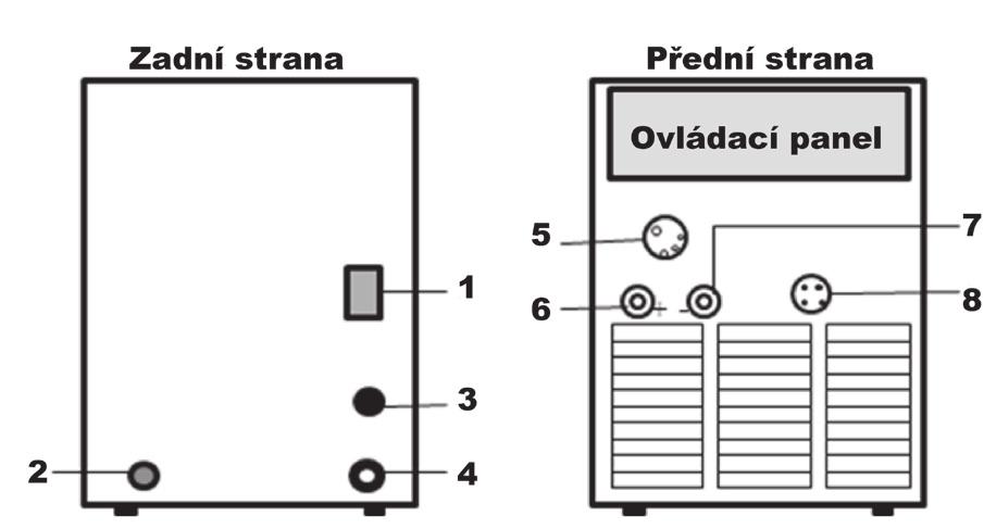 ZAPOJENÍ STROJE Tento svařovací invertor musí být uveden do provozu kvalifikovaným pracovníkem v závislosti na místních bezpečnostních předpisech.