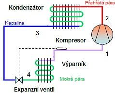 Část III Zdroje tepla a chladu 6 Kompresorové zdroje tepla a chladu Aby mohl klimatizační systém v letním období plnit svojí funkci, potřebuje zdroj chladu.