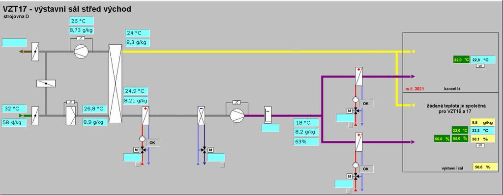 11.1.3 Popis změn v h-x diagramu Obrázek 43: Schéma zapojení vzduchotechnických rozvodů Na h-x diagramu vidíme, že venkovní vzduch má teplotu 32 C a entalpii 58 kj/kgk sv.