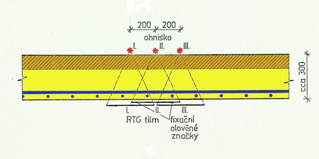 Obr. 3-