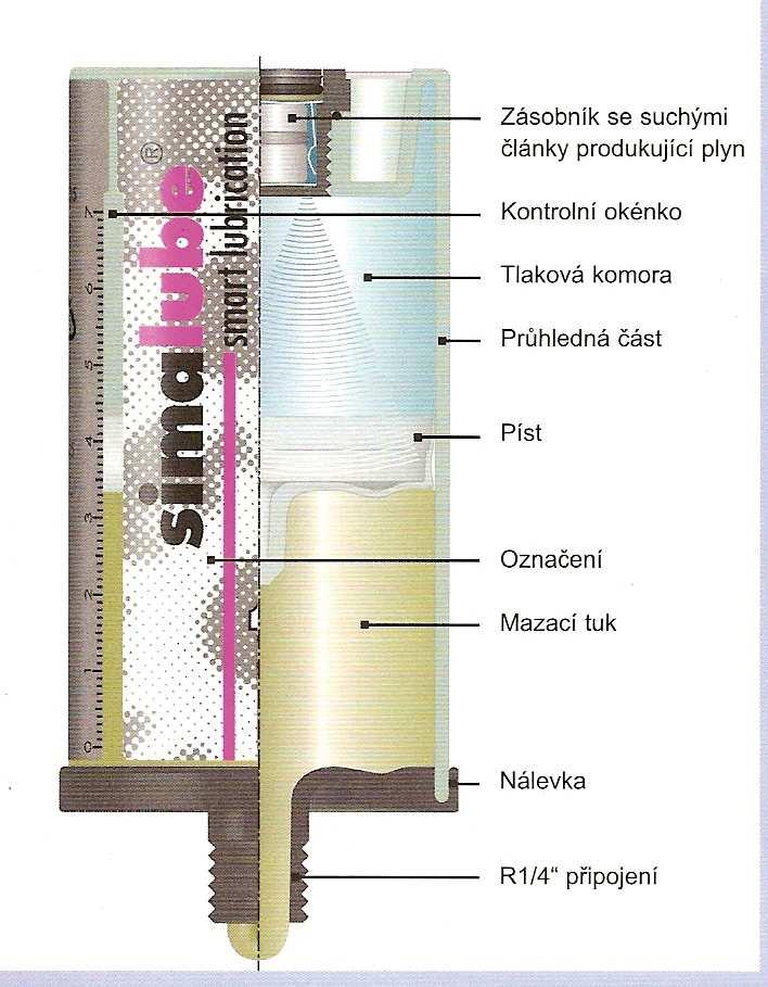 MAZNICE "#$%& : simalube jsou kompaktní ekonomické maznice, univerzáln pizpsobivé a šetrné k životnímu prostedí. Ekonomická mazadla: Maznice simalube mžeme aplikovat pímo na mazané místo.