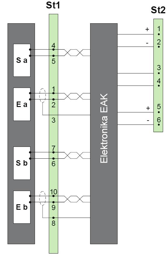 svorkovnice svorkovnice vedení do EAA-A3 odporová zástrčka dvojitý kolejnicový kontakt místní napájení Obrázek 13: Propojení EAK-A3 s kolejnicovým kontaktem a připojení na sdělovací vedení [1 ] Mezní
