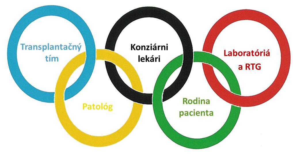 Multifaktoriálna etiológia potransplantačných