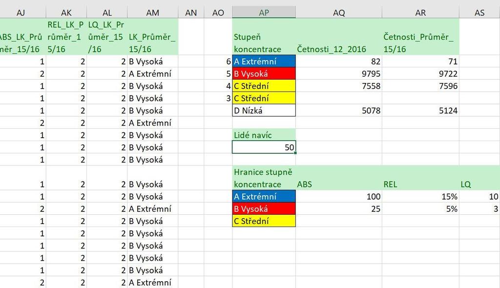 Identifikace lokalit koncentrace variantní nastavení Počet SPO v ZSJ N - 25 - S - 100 - V Podíl SPO na celkovém počtu obyvatel ZSJ N - 5% - S - 15% - V