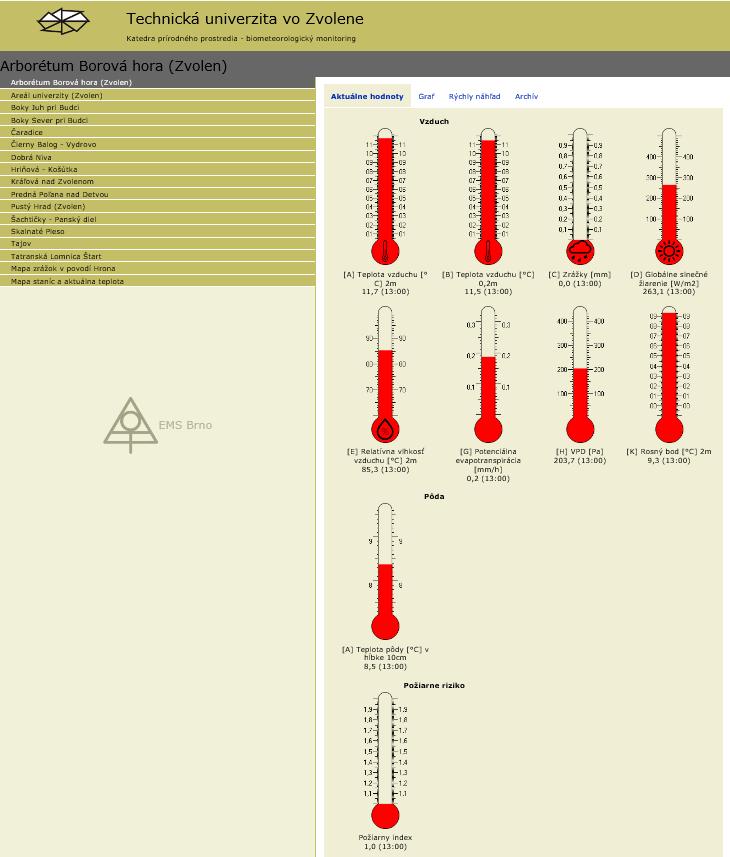 www.emsbrno.