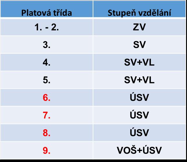 Třídy