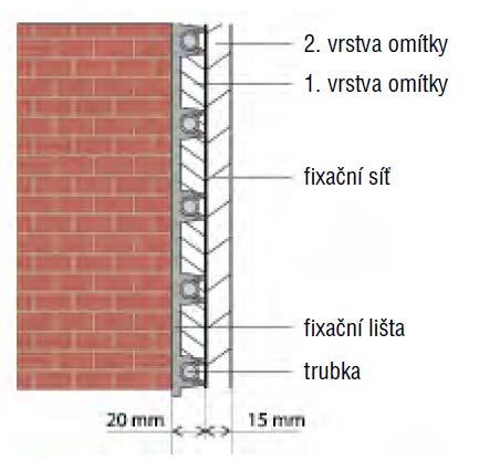 9) Doplňující informace: Minimální celková skladba stěnového vytápění je 35 mm včetně omítky. Minimální vrstva krytí trubky omítkou je 15 mm.