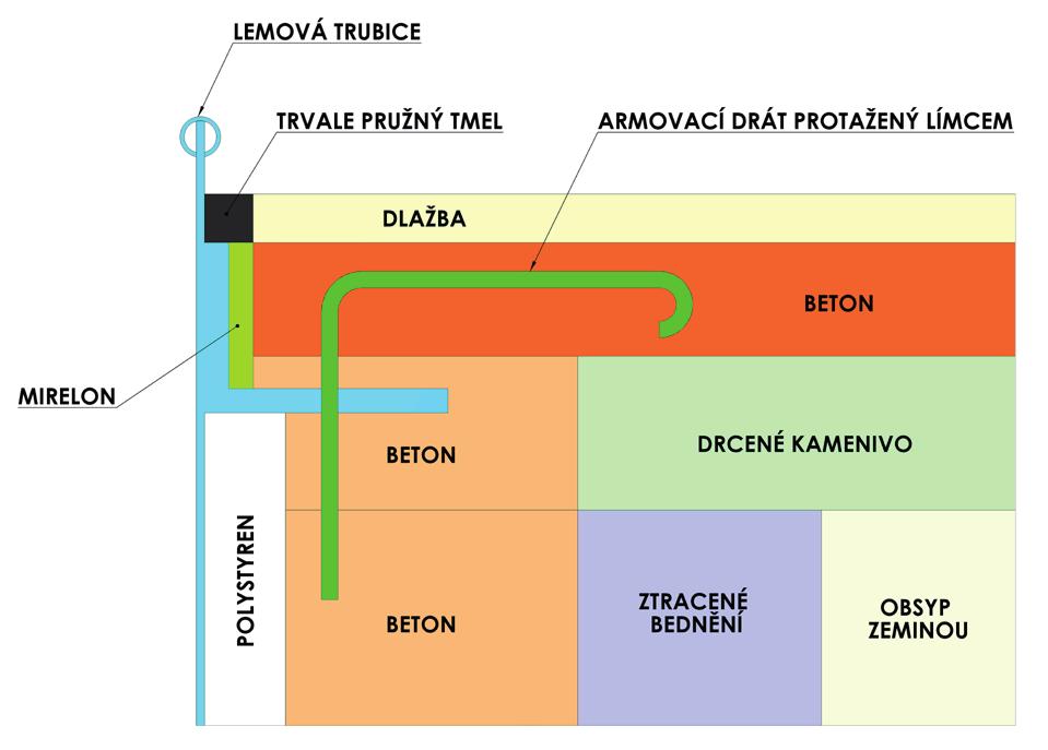 MOŽNOSTI